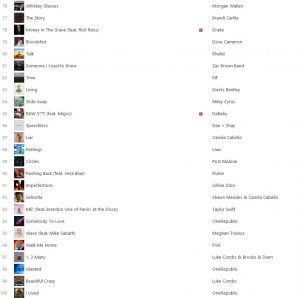 iTunes Top 100 Charts – The Latest List - J.Scalco