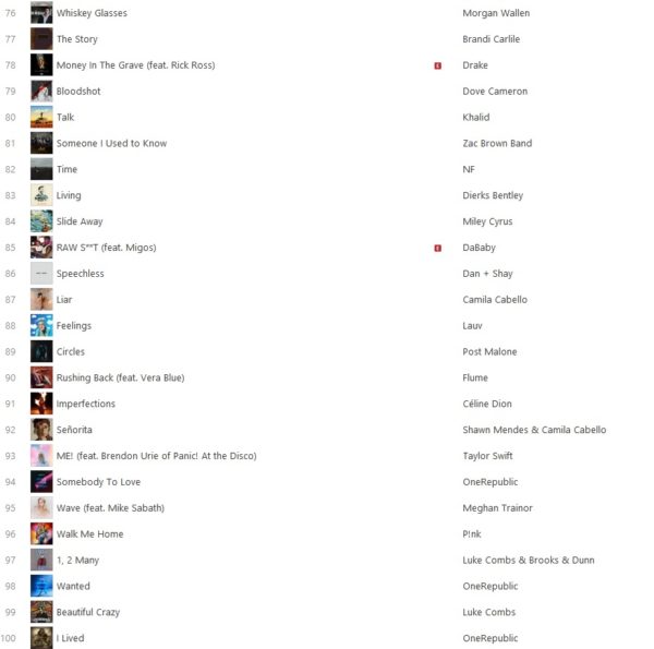 iTunes Top 100 Charts – The Latest List - J.Scalco