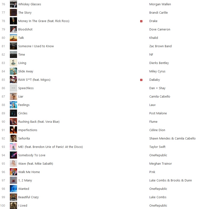 iTunes Top 100 Charts The Latest List J.Scalco