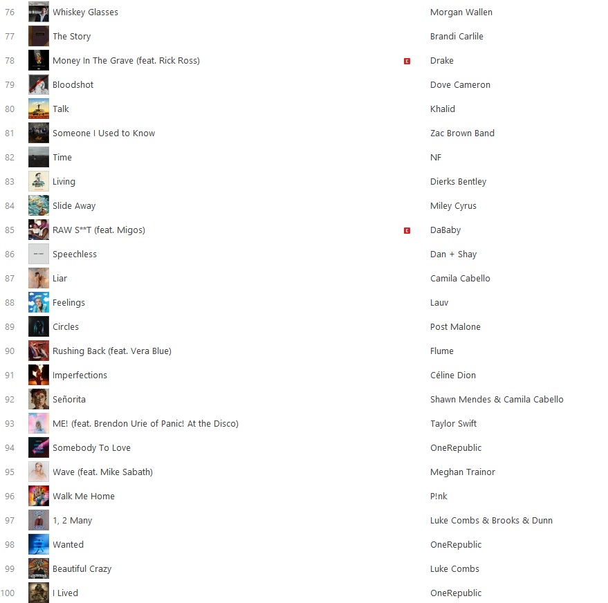 Deutsche Itunes Charts Top 100