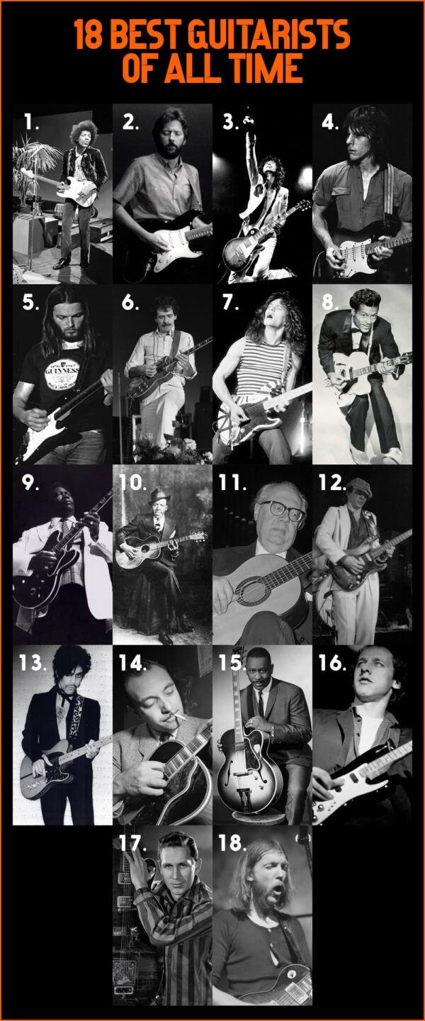 18 Best Guitarists of All Time J.Scalco