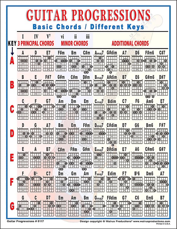 how to play guitar tab chords how to play guitar tab chords