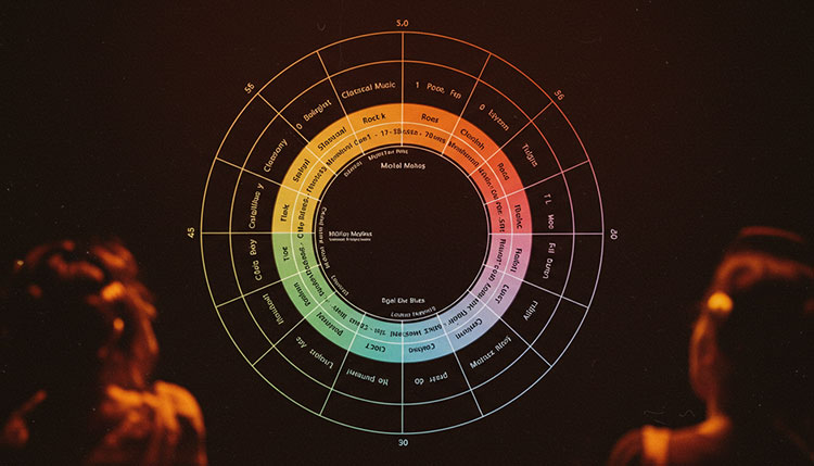 what is the circle of fifths